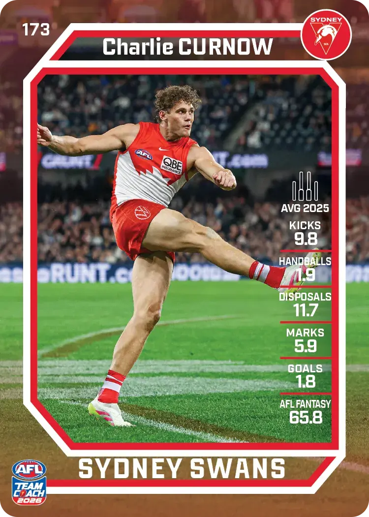 Charlie Curnow 173 Common Team Coach 2026